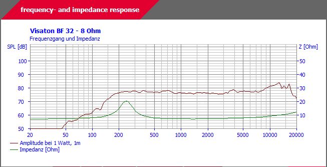 Visaton Neodymium BF 32.JPG