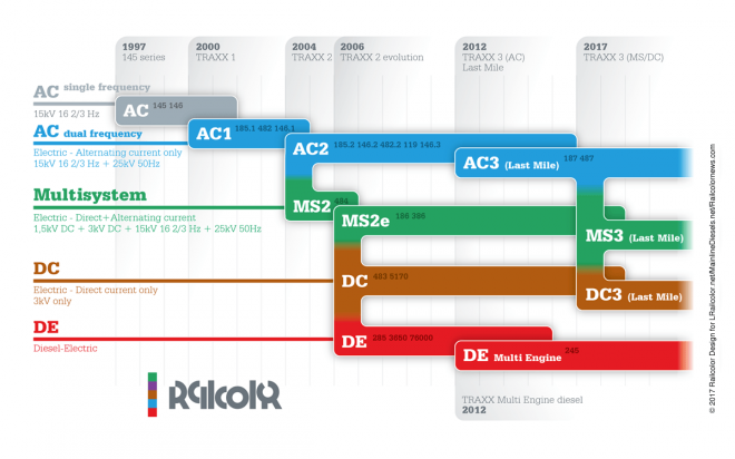 RZ2401_bombardiertraxxtimeline2017-forweb.png