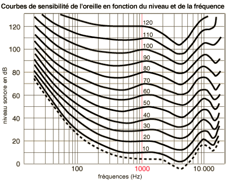 Isotonie.gif
