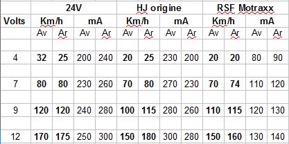 66000 vitesse-mA suivant moteurs 01.JPG