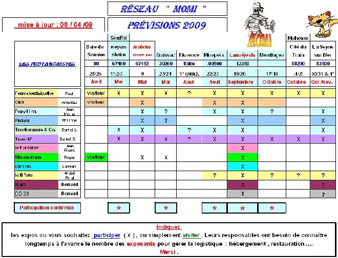 prévisions 2009.jpg