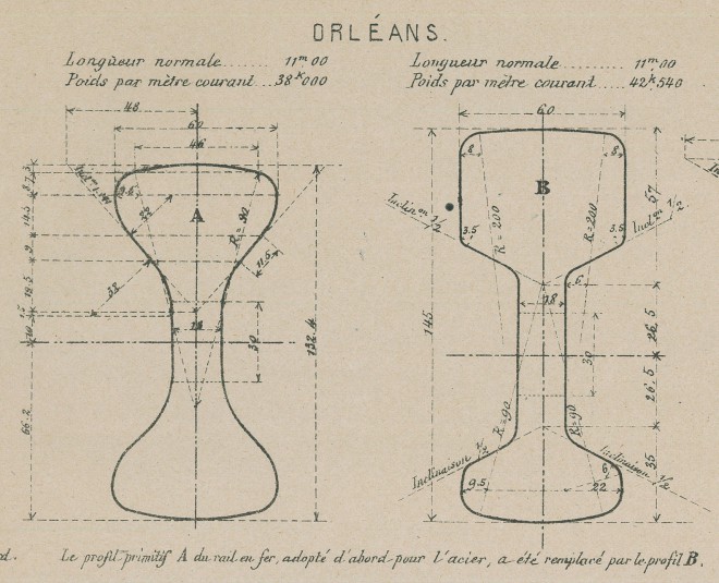 Profils_rail_double_champignon_PO.jpg