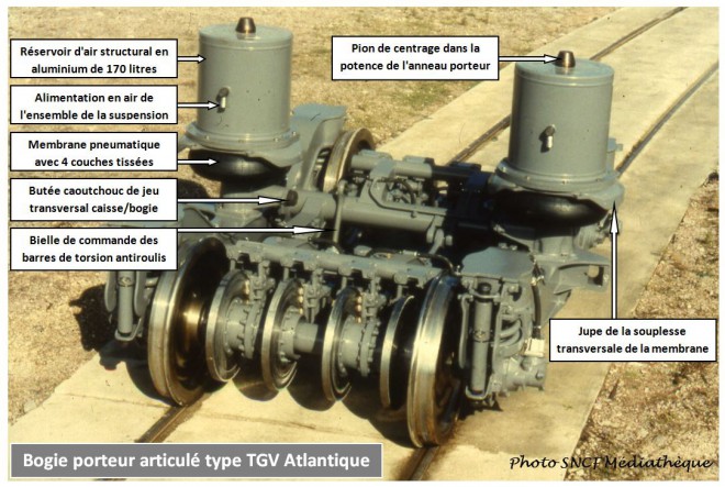 bogie porteur articulé type TGV Atlantique.JPG