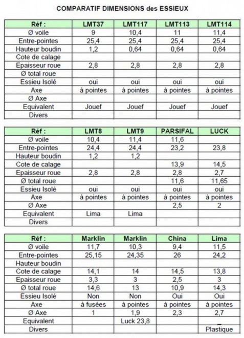 comparatif essieux.jpg