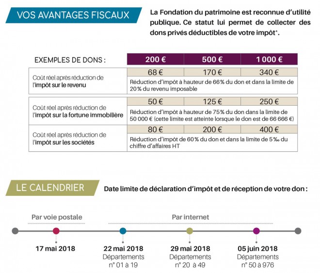 2018 Fdp délais.jpg