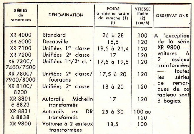 Remorques autorails.jpg