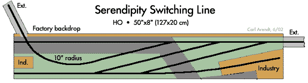 Serendip.gif