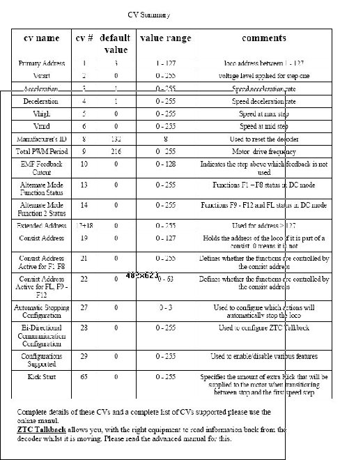 ZTC 4007 guide 03.jpg