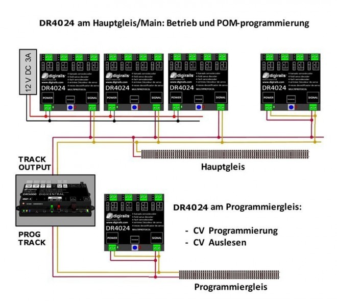 Programming DR4024.jpg