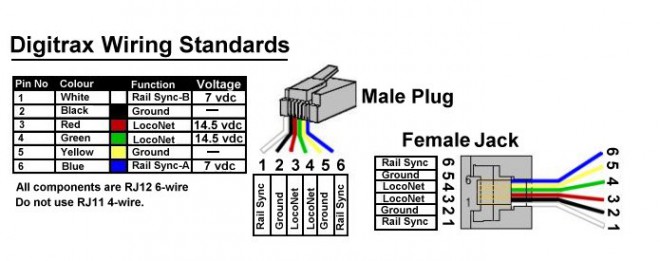 LocoNet_Wiring_Standards.jpg