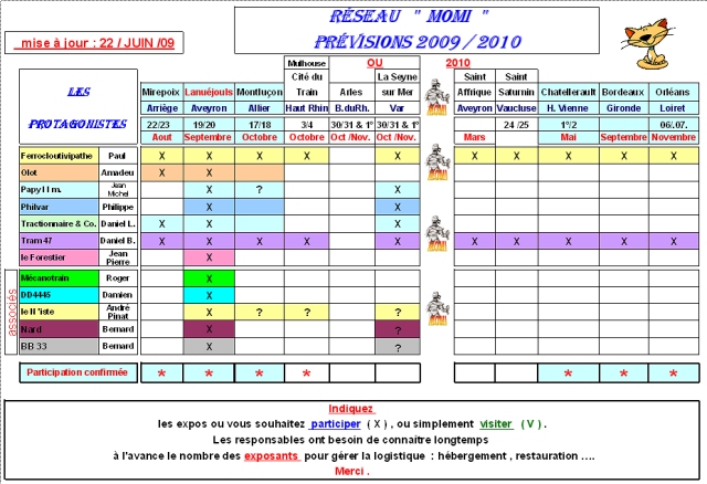 prévisions expos  Juin 2009.jpg