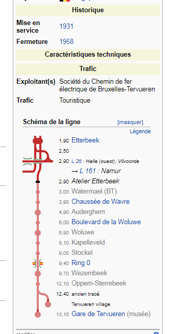 B-T schéma de la ligne.PNG