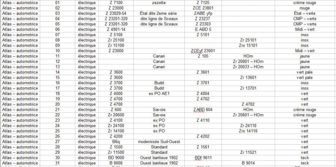 Atlas automotrices liste 2019 01.JPG