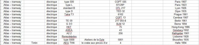 Atlas tramways liste 2019 01.JPG