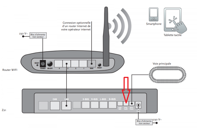 ROCO z21 M.E.R. du WIFI.PNG