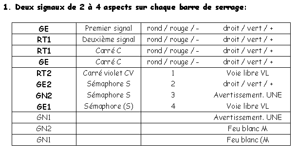 décodeurs signaux LDT_3.jpg
