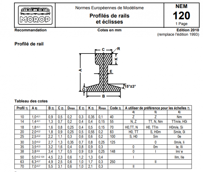 NEM 120_rails et éclisses.PNG