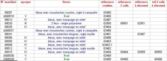 Roco liste 68000 01.jpg