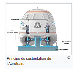 Aérotrain - principe.PNG