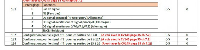 Tableau config signaux.JPG