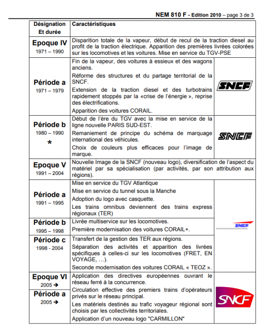 NEM810_SNCF ép.IV-V-VI.PNG