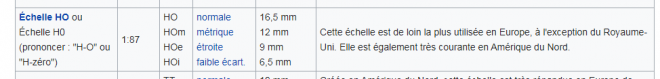 Ecartements du H0.PNG