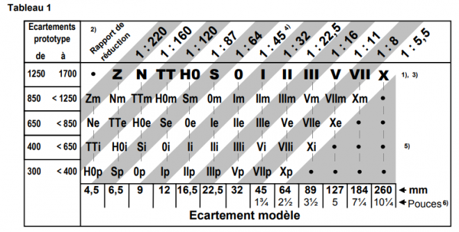 NEM 310_les rapports de réduction.PNG