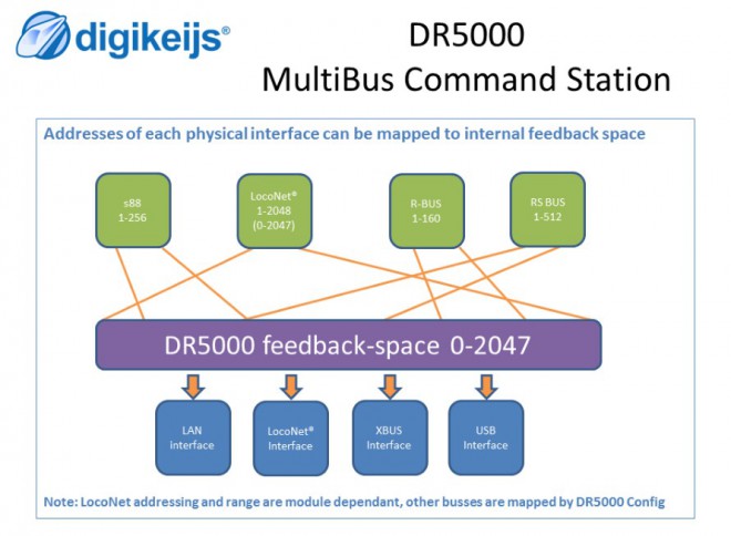 Interfaces DR5000.jpg