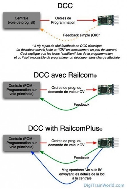 Schéma DCC & Railcom.jpg