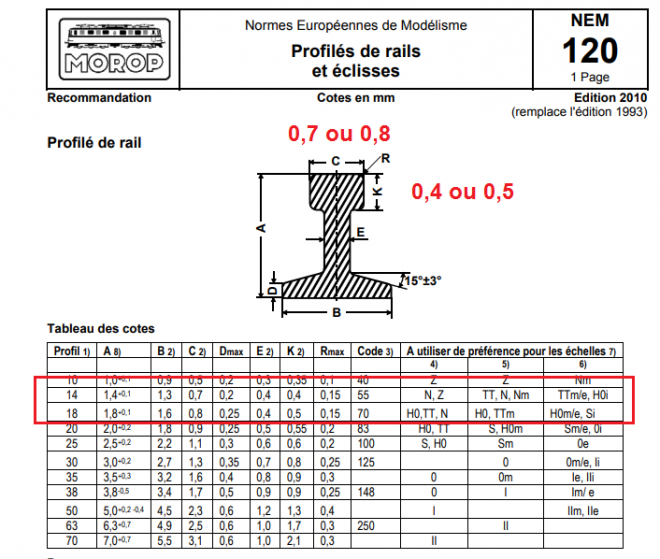 NEM 120_rails et éclisses_échelle N.png