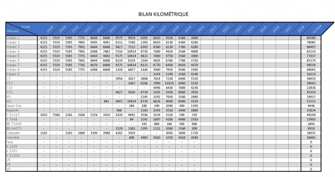 Bilan kilometrique 2020s.jpg