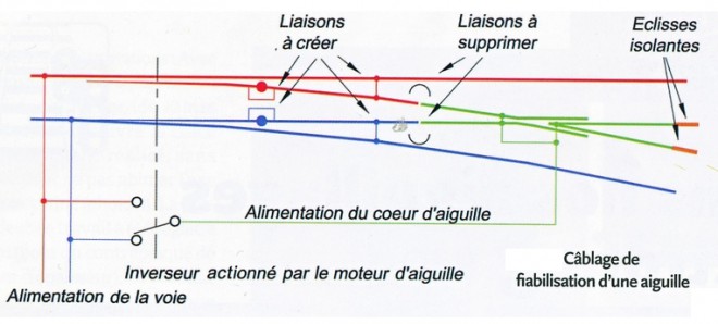 Aiguillage alim coeur.jpg