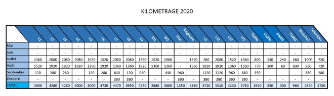 Kilométrages 2020b.jpg