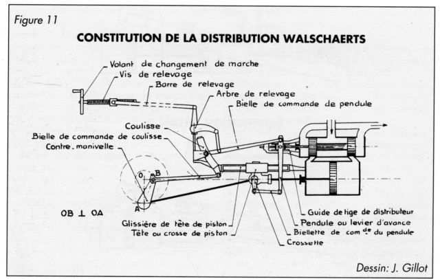 Distribution walschaerts.jpg