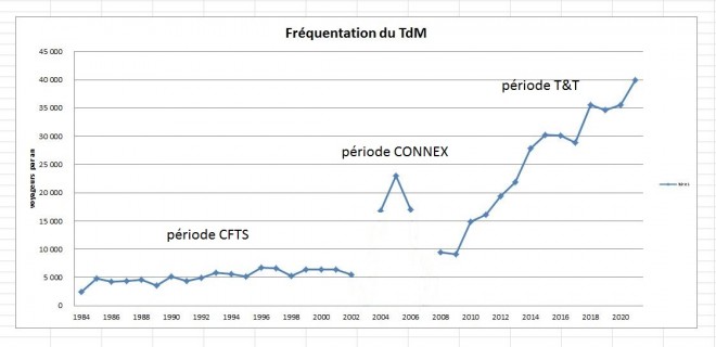 courbe de fréquentation TdM v2.jpg