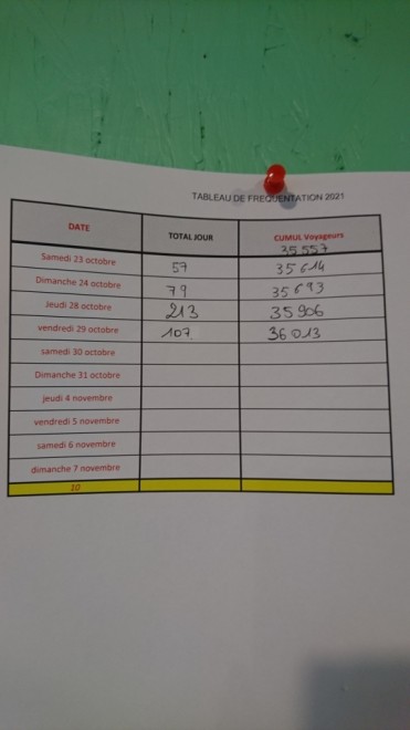 résultat au 29-10-21.jpg