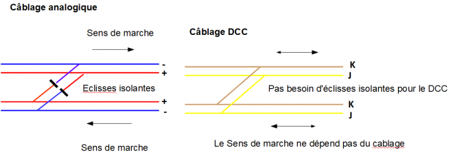 cablage dc vs dcc.png