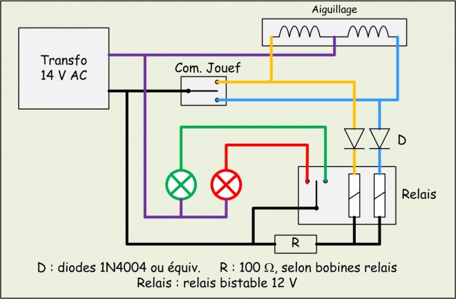 Aiguillage_Signal.jpg