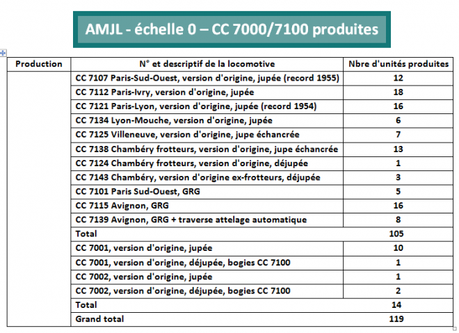 CC 7100 produites (1).PNG