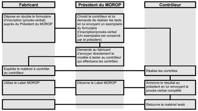 NEM 004 Annexe 2.png