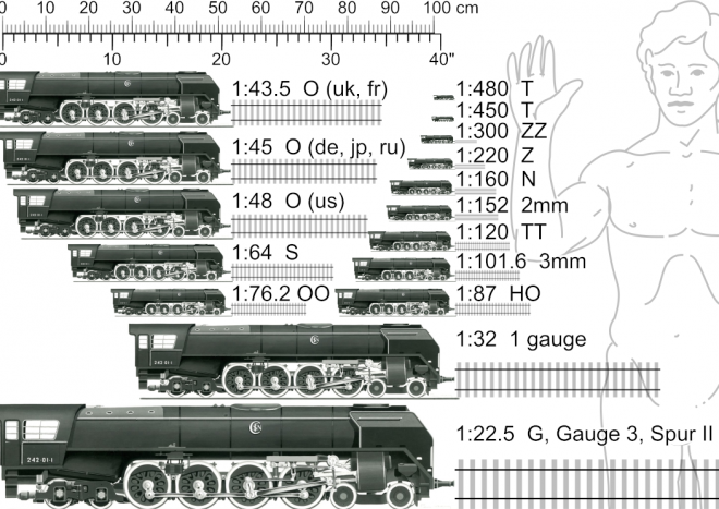 Comparaison des différentes échelles 1.png