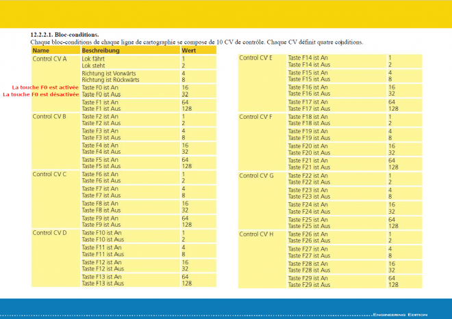 Blocs conditions.png