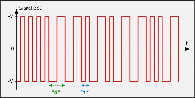 Signal DCC.jpg