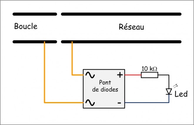 Indicateur inversion boucle.jpg