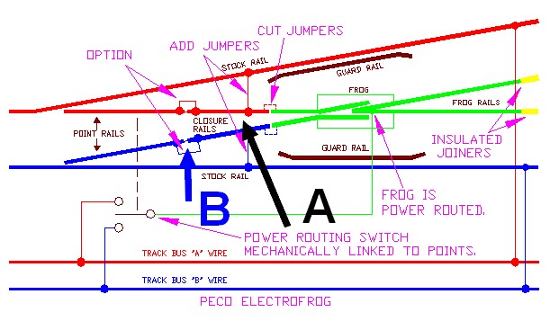 AIGUILLAGE 3.jpg