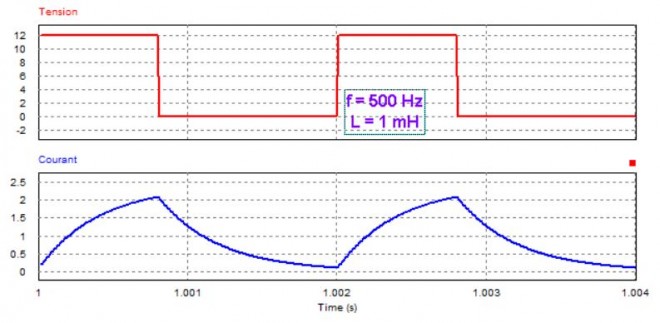 Formes d'ondes 500Hz 1mH.JPG