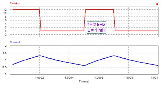 Formes d'ondes 2 kHz 1mH.JPG