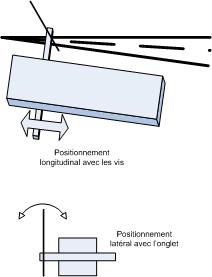 branchement conrad position.jpg