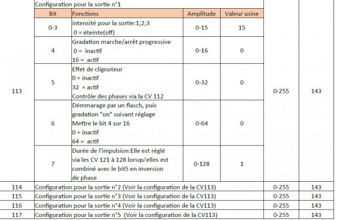 Config sorties.JPG