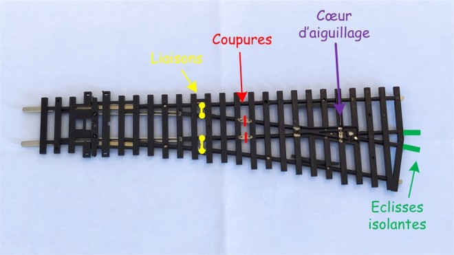 Aiguillage modifs.jpg